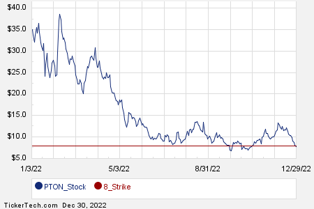 Loading+chart+—+2022+TickerTech.com