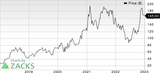 Axon Enterprise, Inc Price