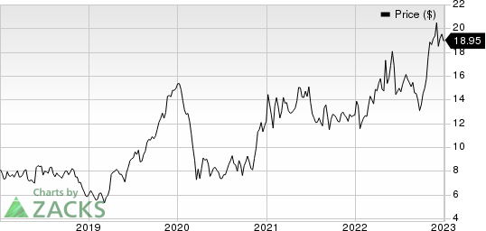 Dorian LPG Ltd. Price