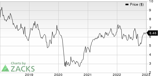 NatWest Group plc Price