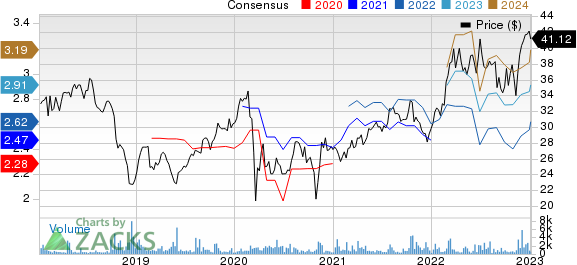 Bae Systems PLC Price and Consensus