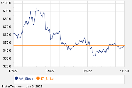 Loading+chart+—+2023+TickerTech.com