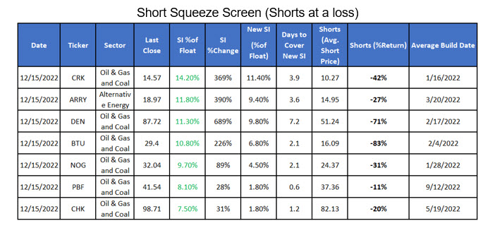 Short Squeeze Screen COTW