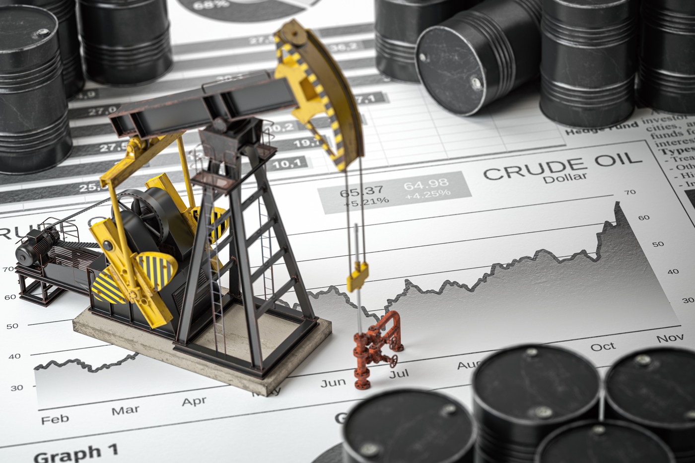 Oil stocks, Gas stocks, Oil refinery stocks, Oil prices rising