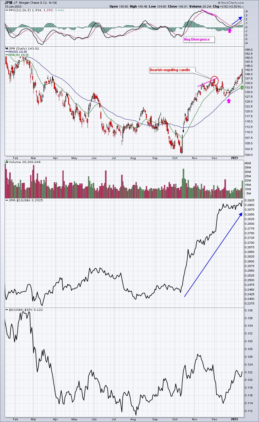 Earnings Season Has Started EXACTLY As I Would Have Expected | Trading Places with Tom Bowley