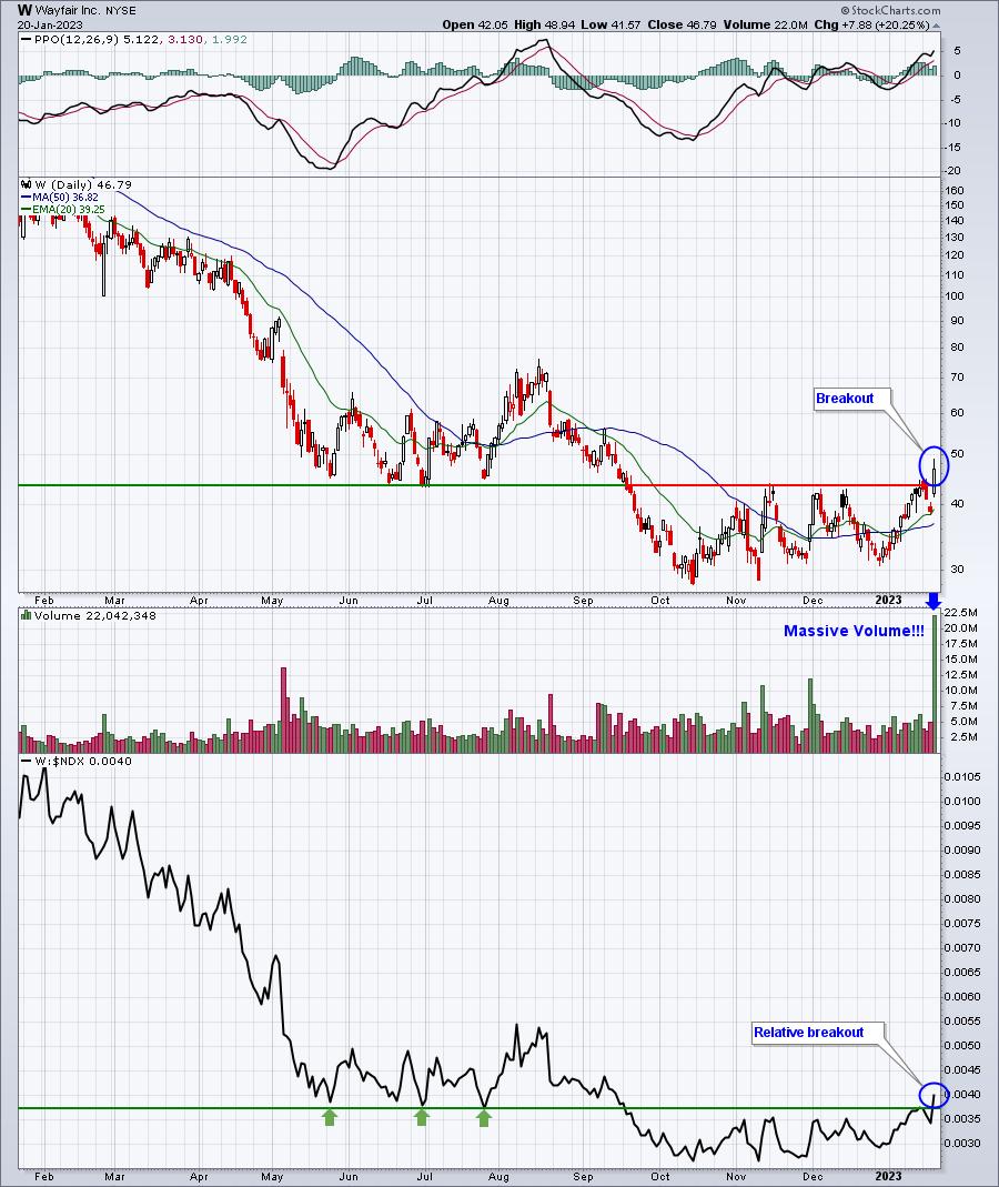 Friday's 20% Gain Has This Stock's Short Sellers Running For The Exits | Don't Ignore This Chart!