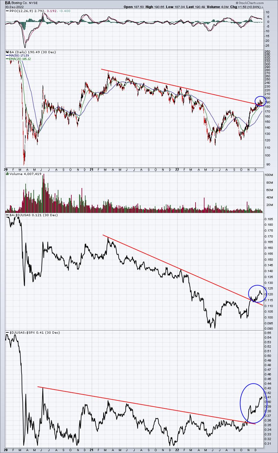 Is This Stock Setting Up As THE Trade Of 2023? | Don't Ignore This Chart!