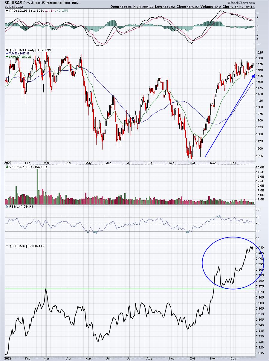 Money Is Pouring Into These 3 Industries Right Now | Trading Places with Tom Bowley