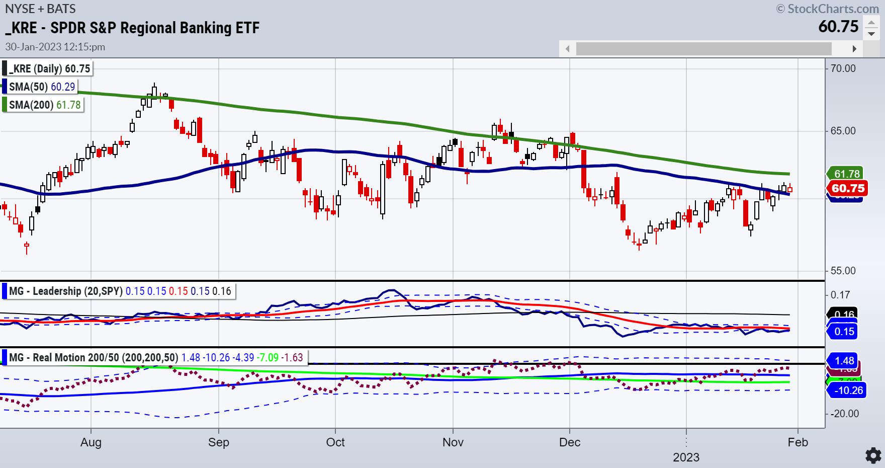 What are the Equity Market's Warning Signs? | Mish's Market Minute