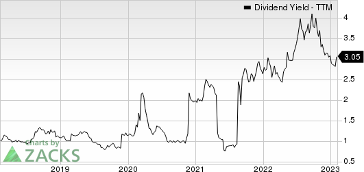 Agnico Eagle Mines Limited Dividend Yield (TTM)