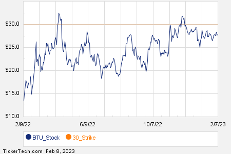 Loading+chart+—+2023+TickerTech.com