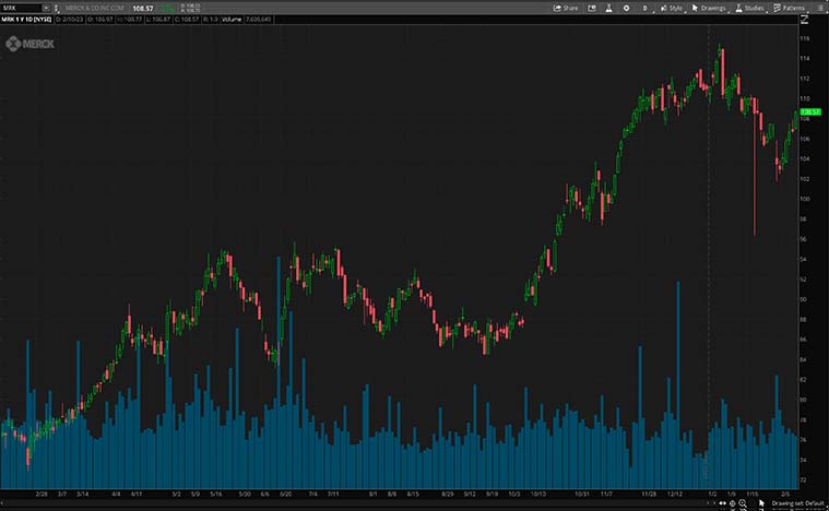 MRK-stock-chart