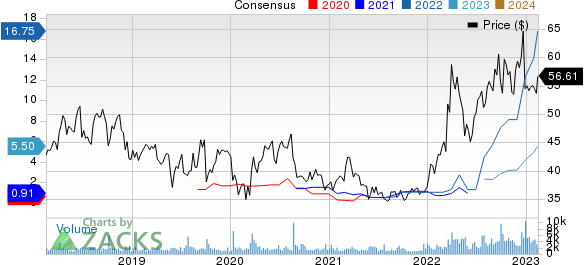 Cal-Maine Foods, Inc. Price and Consensus
