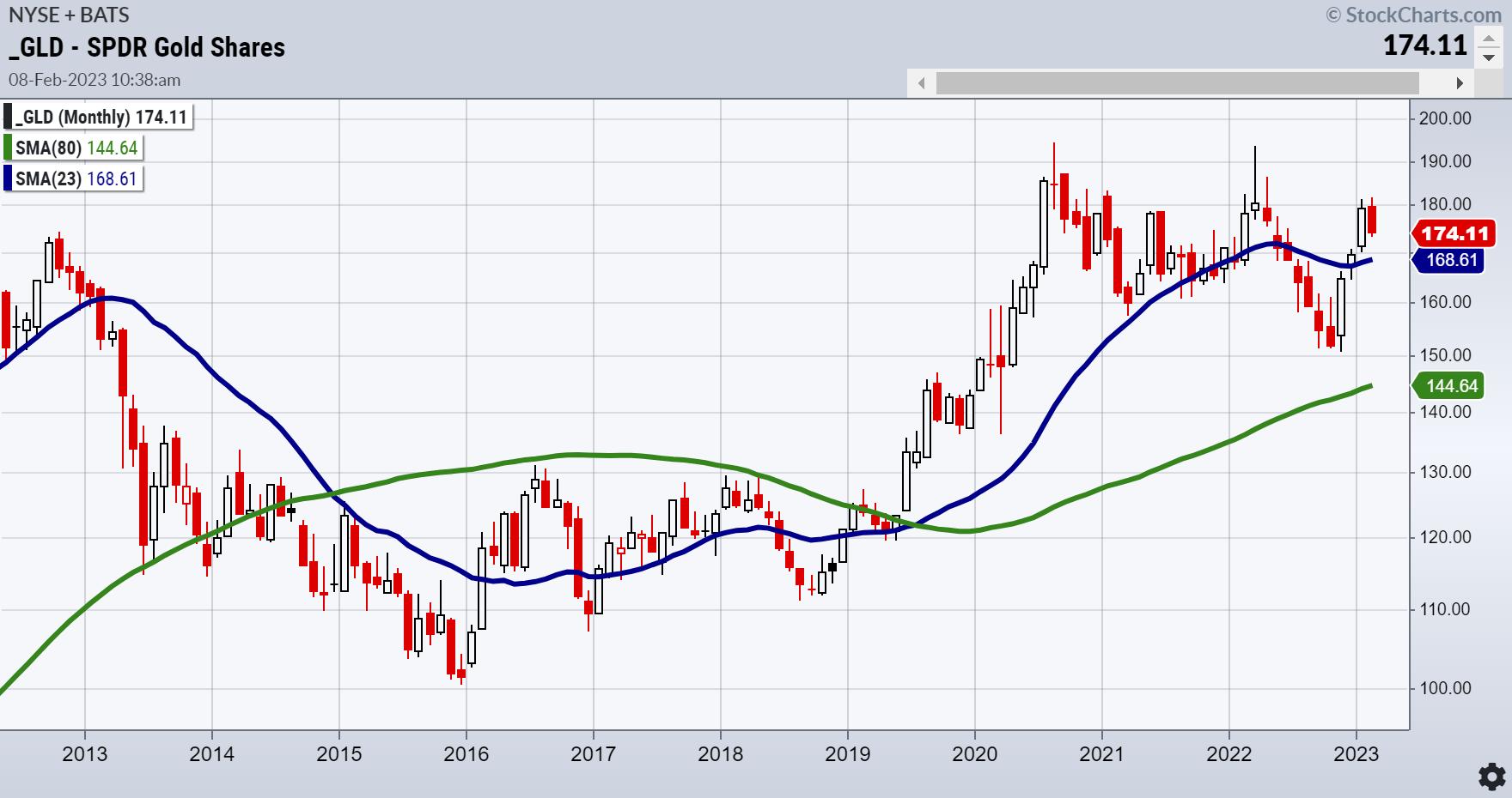 2-Year Business Cycles Matter in Commodities | Mish's Market Minute