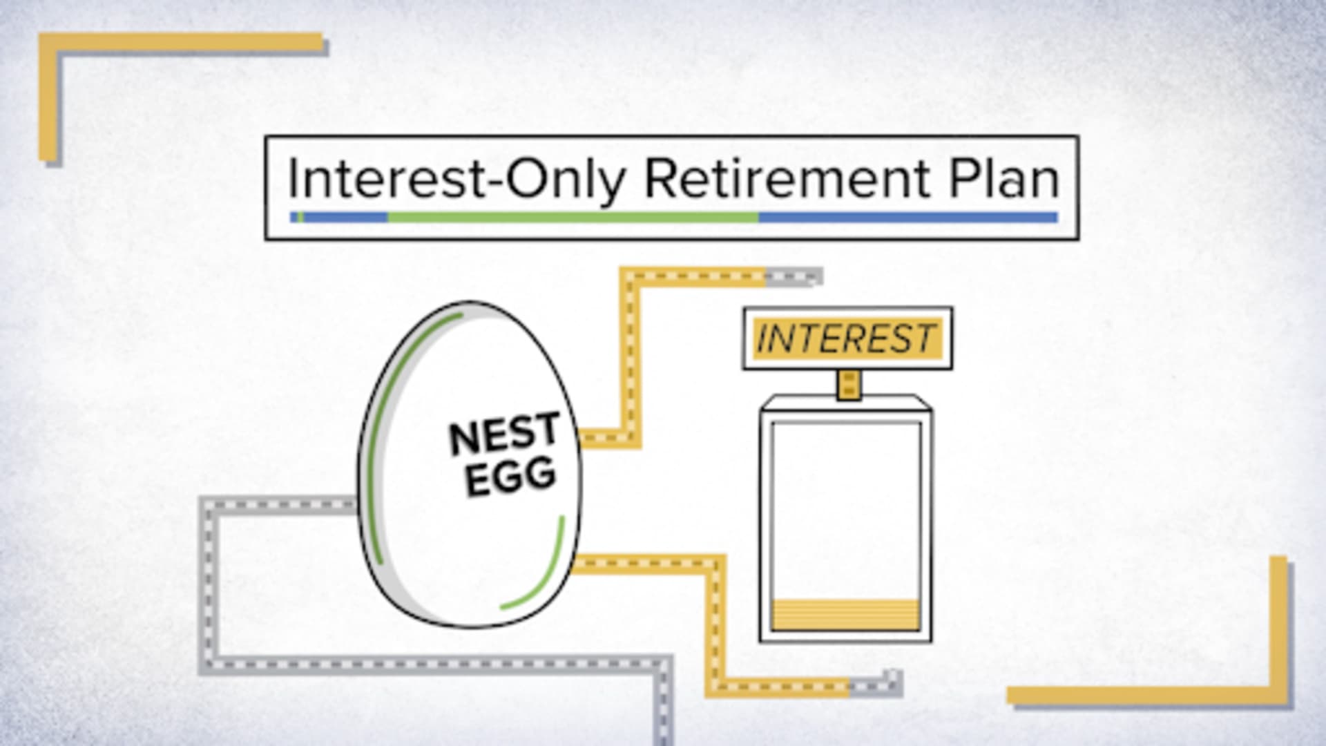 How much savings you need for $30,000 a year in interest at retirement