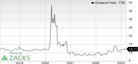 OFS Capital Corporation Dividend Yield (TTM)
