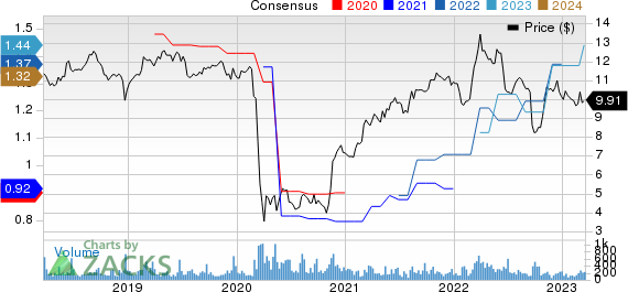 OFS Capital Corporation Price and Consensus