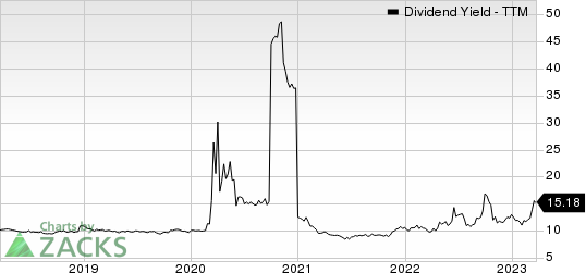 Apollo Commercial Real Estate Finance Dividend Yield (TTM)