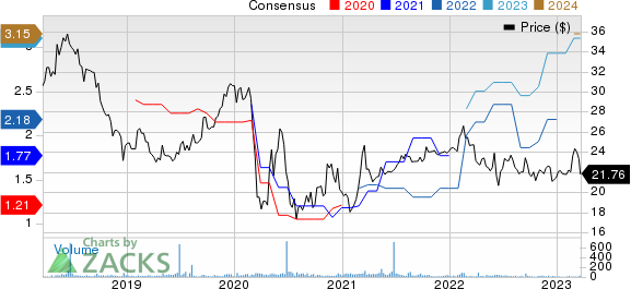 CB Financial Services, Inc. Price and Consensus