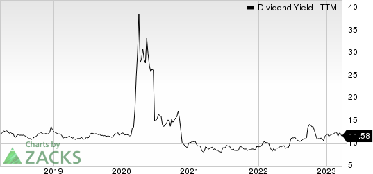 OFS Capital Corporation Dividend Yield (TTM)