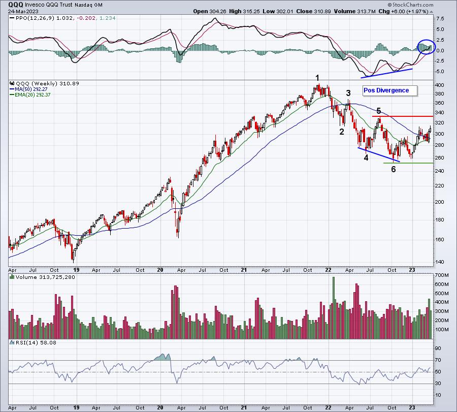 The NASDAQ Is Eyeing A Major Breakout Level | Trading Places with Tom Bowley