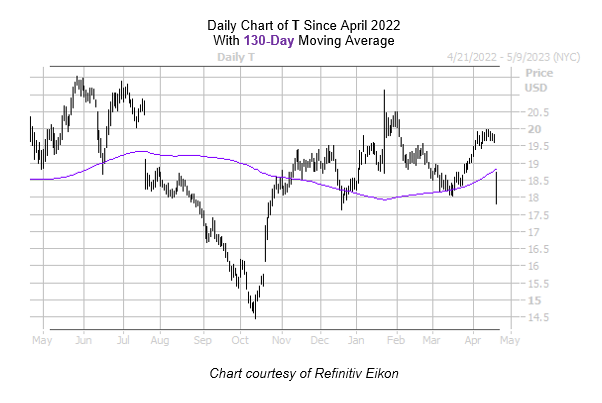 T Chart April 202023