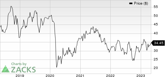 Flowserve Corporation Price