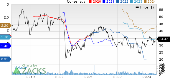 Flowserve Corporation Price and Consensus