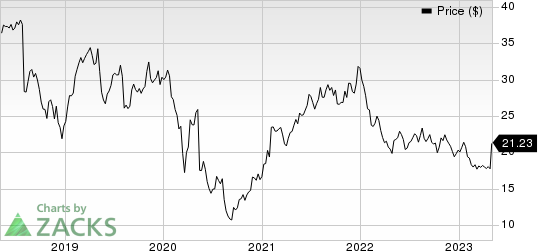 VAREX IMAGING Price