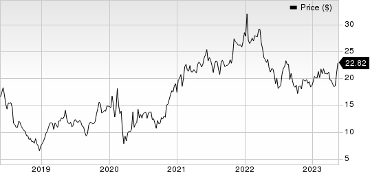 Veeco Instruments Inc. Price