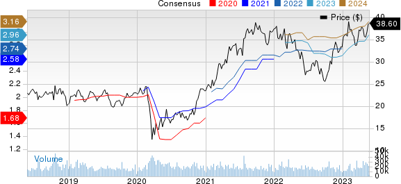 Interpublic Group of Companies, Inc. (The) Price and Consensus