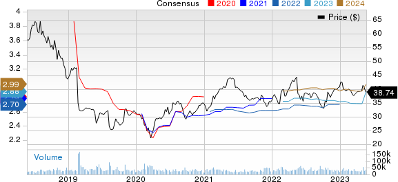 Kraft Heinz Company Price and Consensus