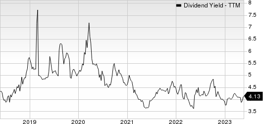 Kraft Heinz Company Dividend Yield (TTM)