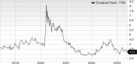 Interpublic Group of Companies, Inc. (The) Dividend Yield (TTM)