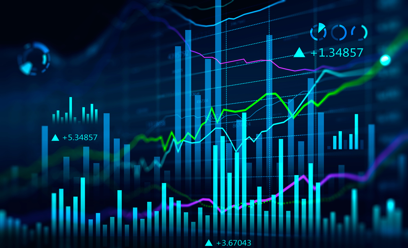 Stock price chart, stock chart, stock price action chart