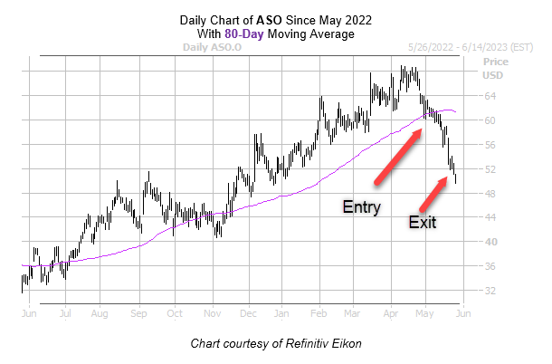 ASO Chart May 252023