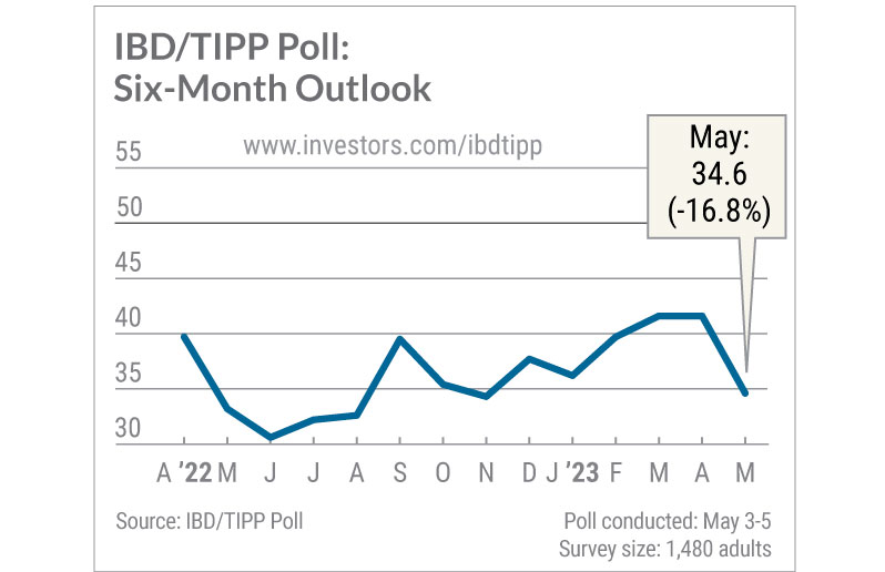 IBD/TIPP poll