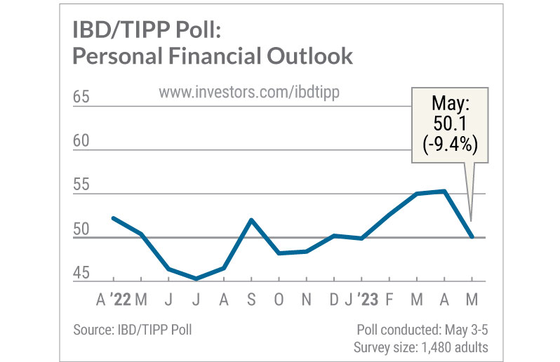IBD/TIPP poll