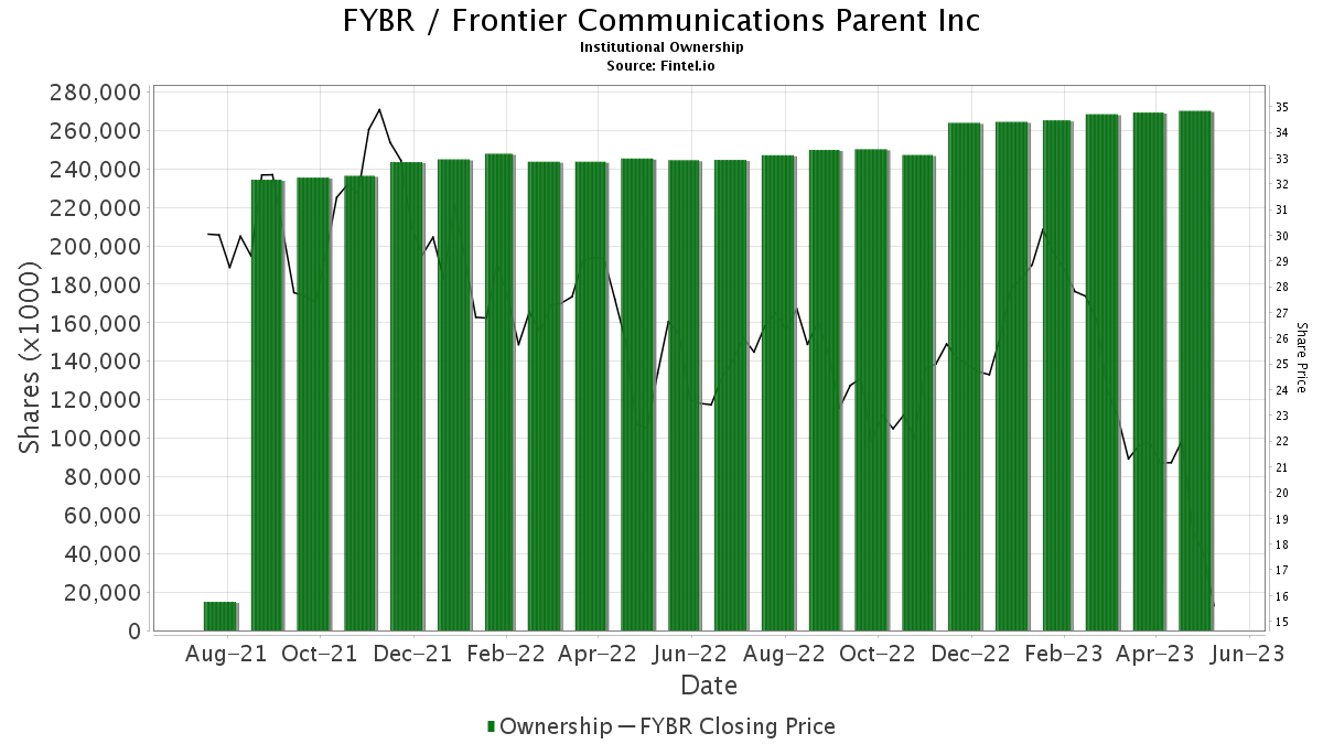 FYBR / Frontier Communications Parent Inc Shares Held by Institutions
