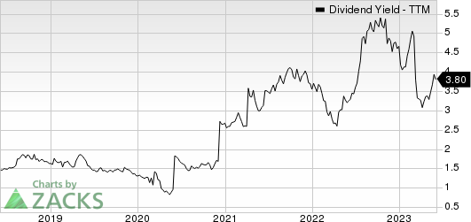 Newmont Corporation Dividend Yield (TTM)
