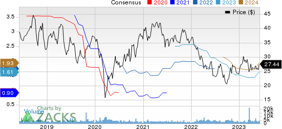 Kennametal Inc. Price and Consensus