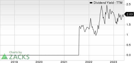 Ryerson Holding Corporation Dividend Yield (TTM)