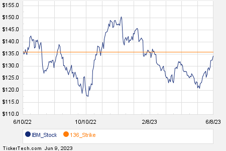 Loading+chart+—+2023+TickerTech.com