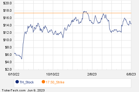 Loading+chart+—+2023+TickerTech.com