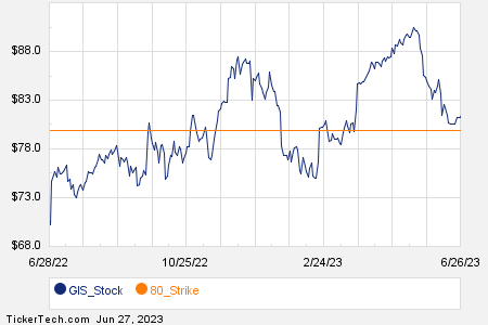 Loading+chart+—+2023+TickerTech.com