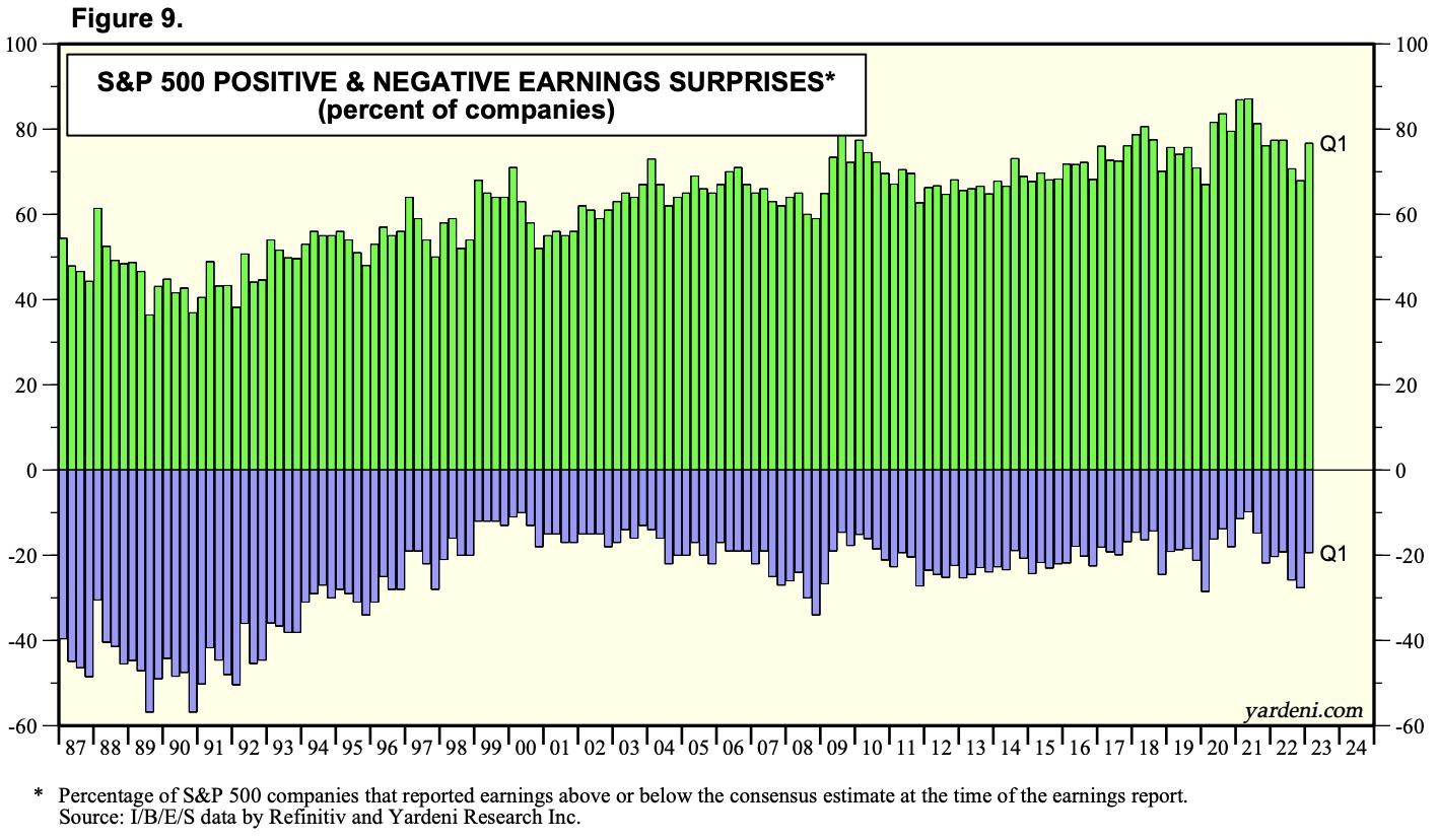 Manipulation Around Earnings Season Is Insane! | Trading Places with Tom Bowley