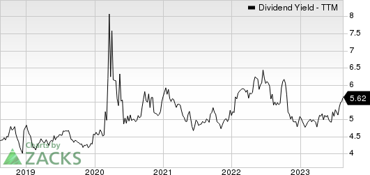 Getty Realty Corporation Dividend Yield (TTM)