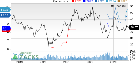 KB Financial Group Inc Price and Consensus