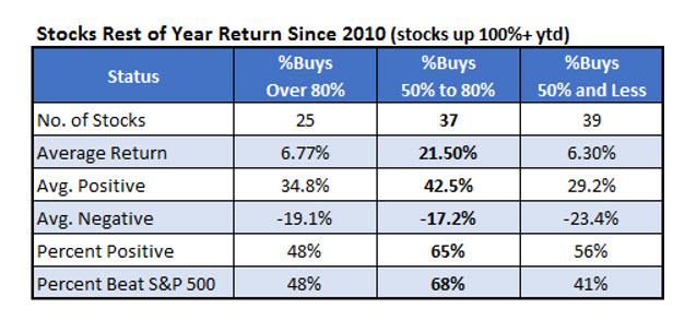 Stock Returns Analysts