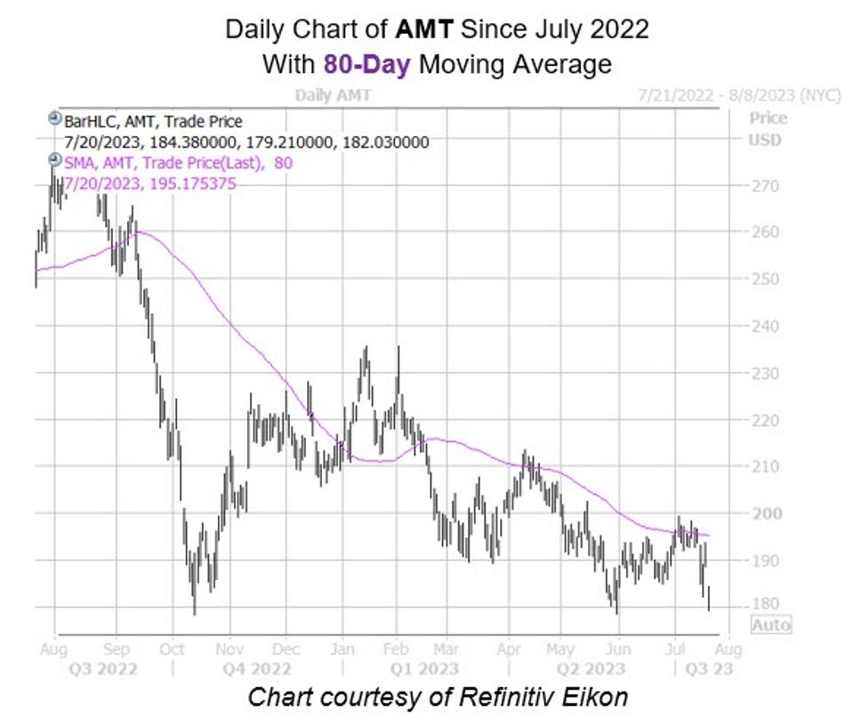 AMT Chart August 92023